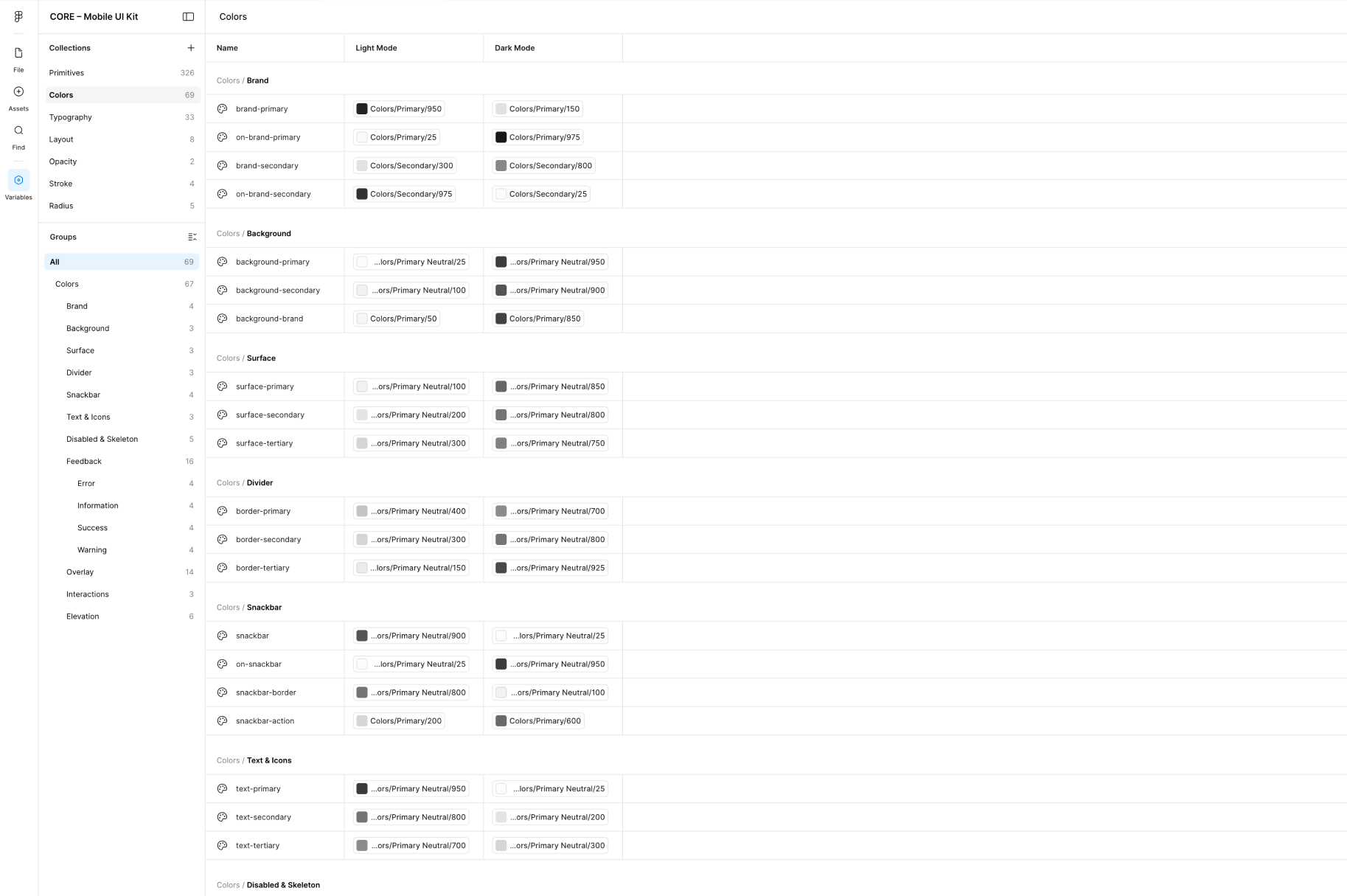 CORE color variables for light and dark mode in Figma