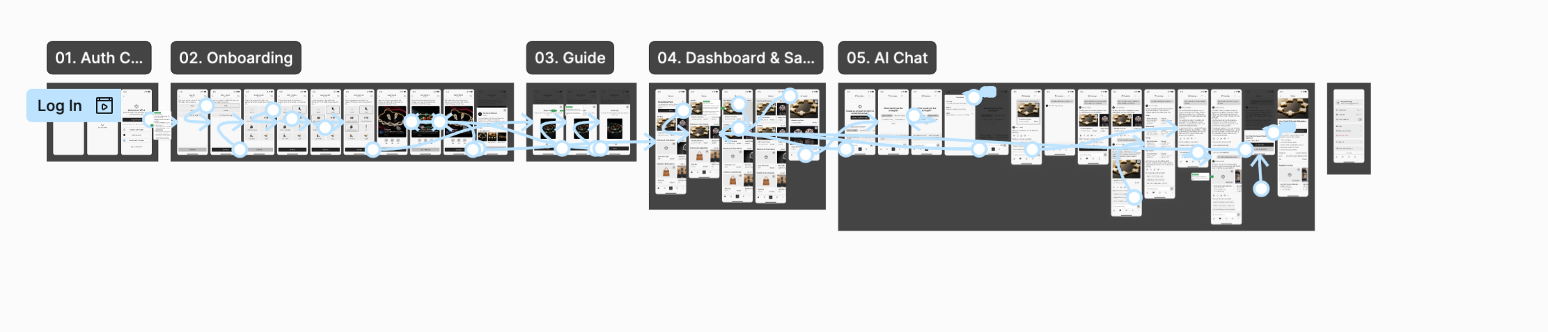 App flows designed with CORE: auth, onboarding, guide, dashboard and AI chat